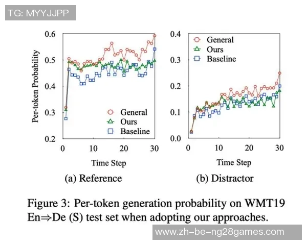 白魔被DNP原因：练习竞赛情绪有问题，老毛病不改难有时机出面